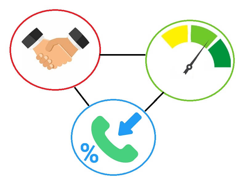 ارتباط بین سرعت، اعتماد و نرخ تماس بیماران