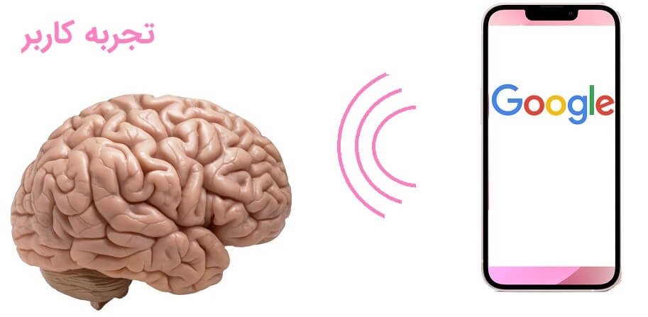 UX دقیقاً یعنی چه؟