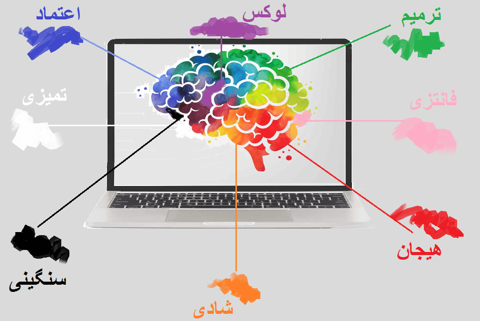 روانشناسی رنگ‌ها و تاثیر رنگ بر مغز 
