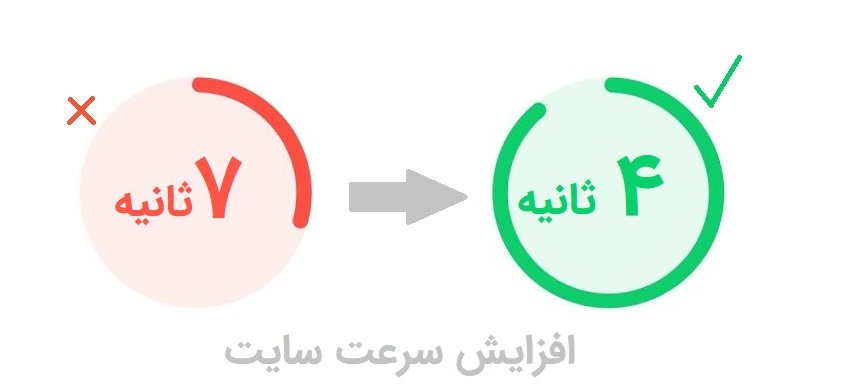 افزایش سرعت سایت