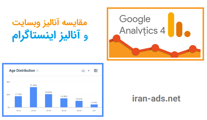 محدودیت‌های فنی و تحلیلی اینستاگرام در برابر وب‌سایت