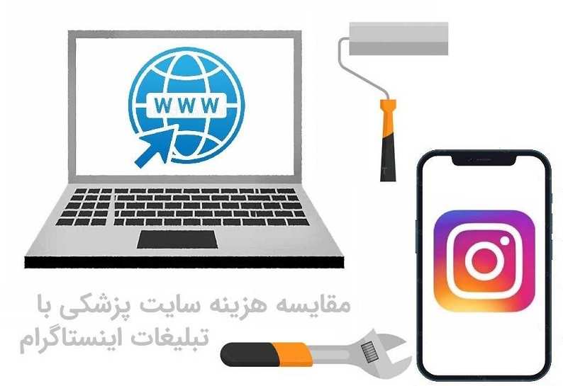 بررسی هزینه طراحی سایت پزشکی در مقایسه با تبلیغات اینستاگرام