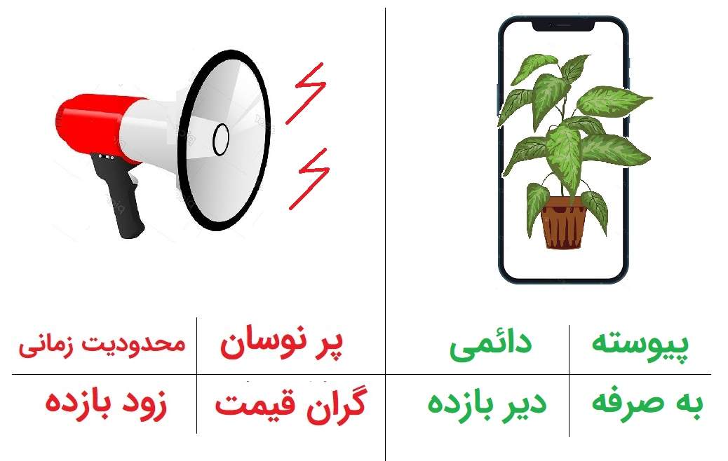 مقایسه تبلیغات و دارایی دیجیتال