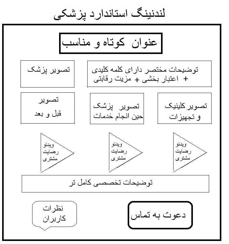 لندینگ استاندارد پزشکی