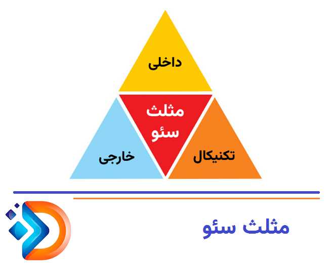 سئو تکنیکال - سئو فنی - سئو محتوا