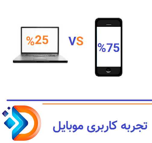 Mobile UX بیش از ۷۵٪ ورودی‌ها