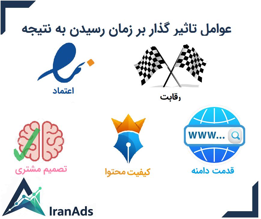 چرا بعضی سایت‌های پزشکی دیرتر به مشتری می‌رسند؟