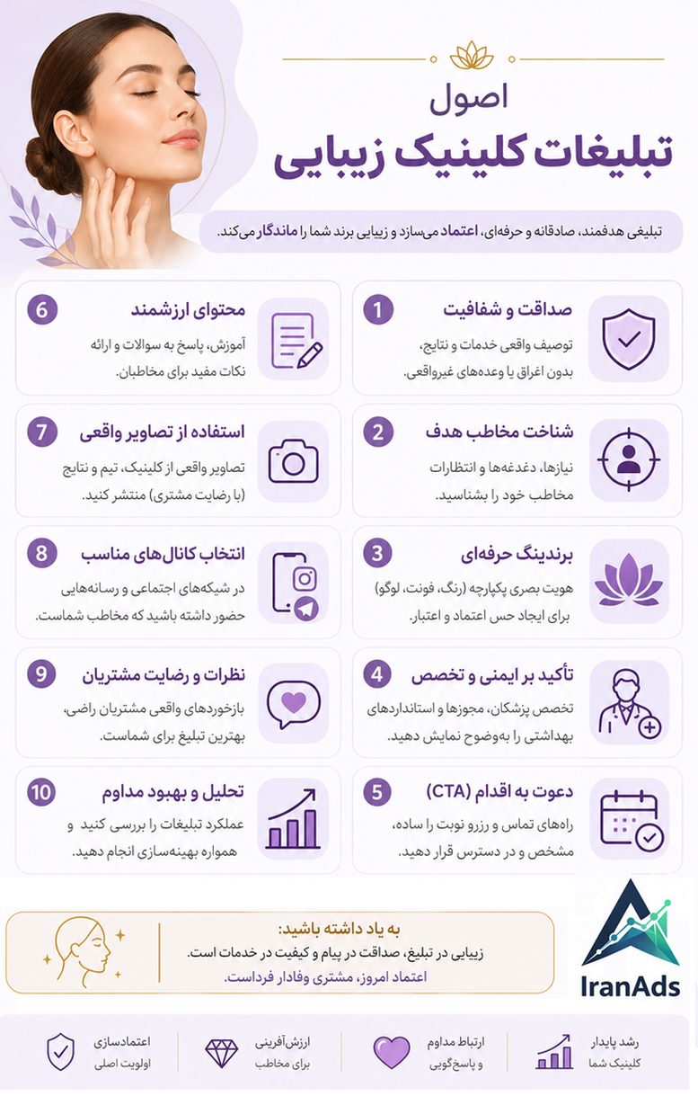 اصول تبلیغات کلینیک زیبایی و دندانپزشکی 