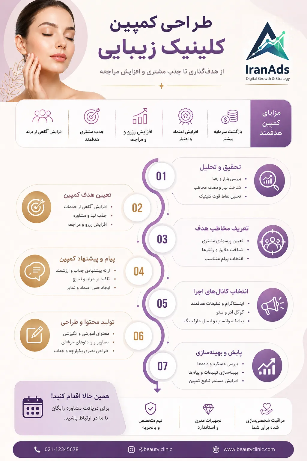 طراحی کمپین کلینیک زیبایی 