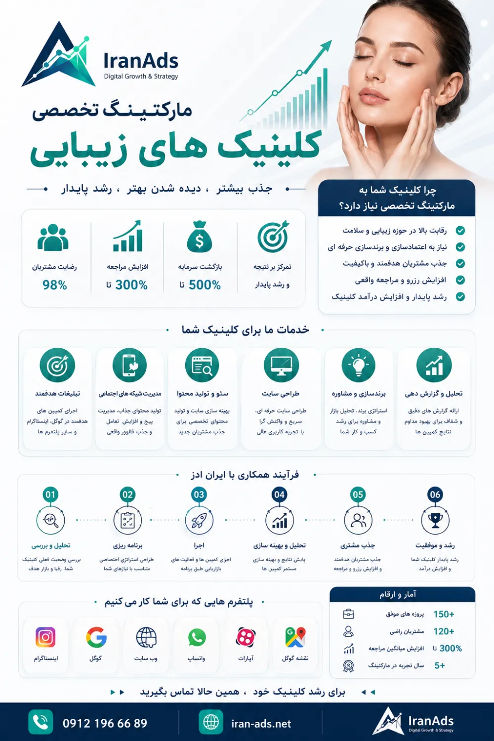 مارکتینگ اینفو