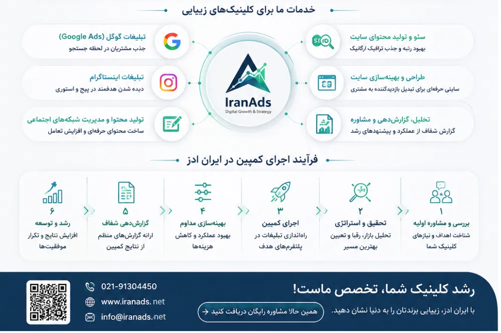 کمپین تبلیغاتی اینفوگرافی