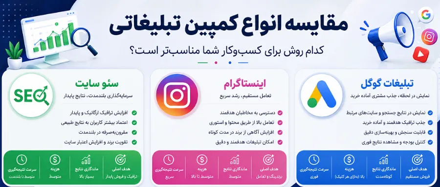 کمپین ترکیبی؛ بهترین استراتژی تبلیغات کلینیک